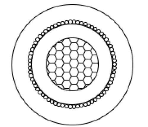 Single-core coaxial series